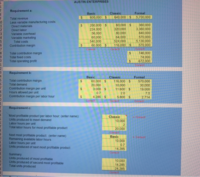 Classic 64 $ 10,000 Formal 190 30,000 Product information: Sales price Maximum