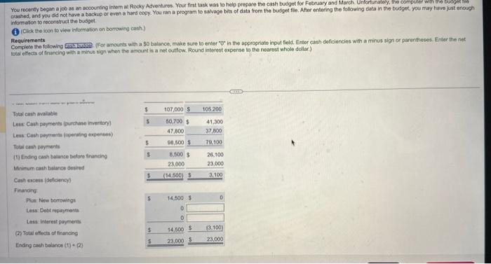 payments ? More info Rocky Adventures eliminates any cash deficiency by borrowing