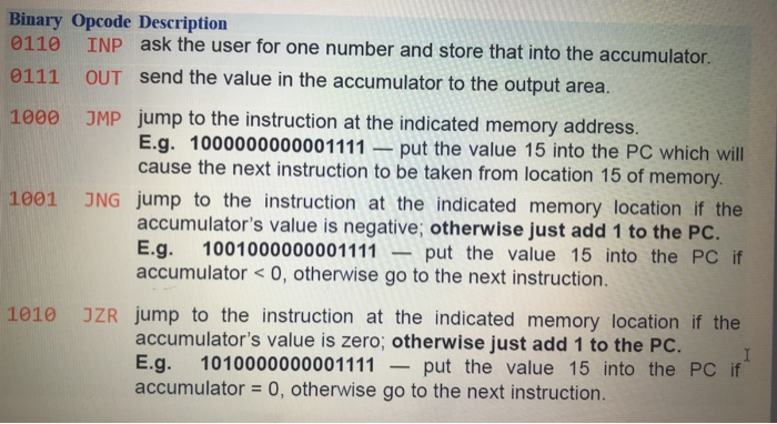 three-letter mnemonic. As you may remember the remaining 12 bits is operand.