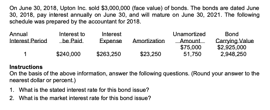  On June 30, 2018, Upton Inc. sold $3,000,000 (face value) of