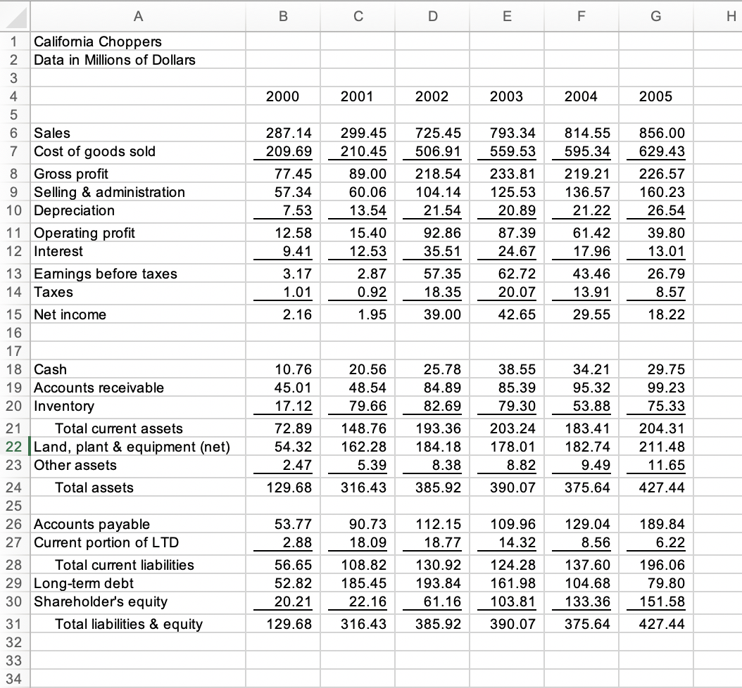  A B D E F G H 2000 2001 2002 2003