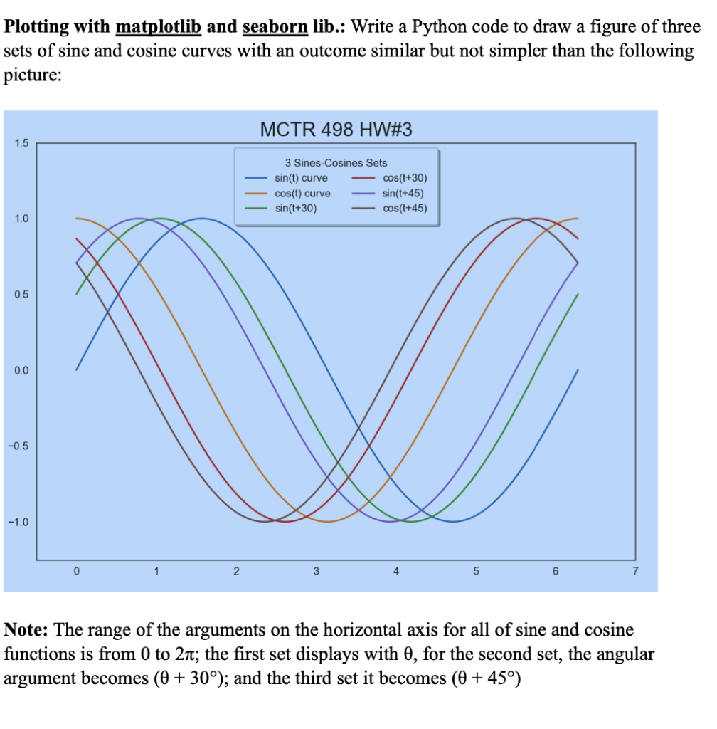  python code Plotting with matplotlib and seaborn lib.: Write a Python
