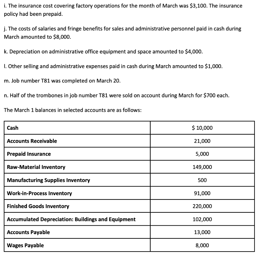 Calculate the overapplied or underapplied overhead for March. Prepare a journal entry