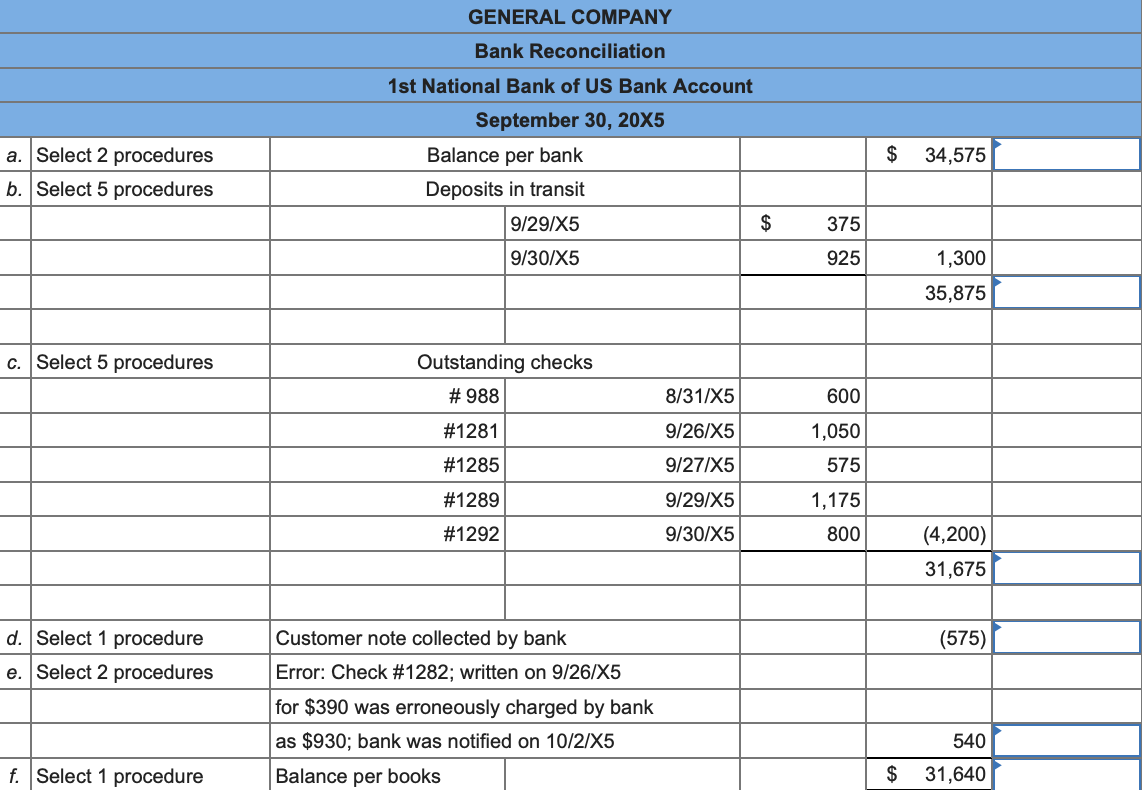 Items a through f represent the items that an auditor ordinarily