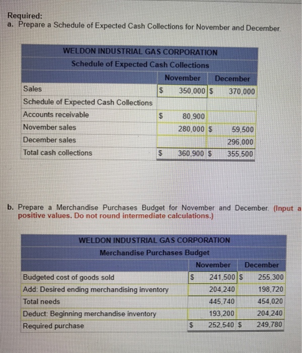 Industrial Gas Corporation supplies acetylene and other compressed gases to industry. Data
