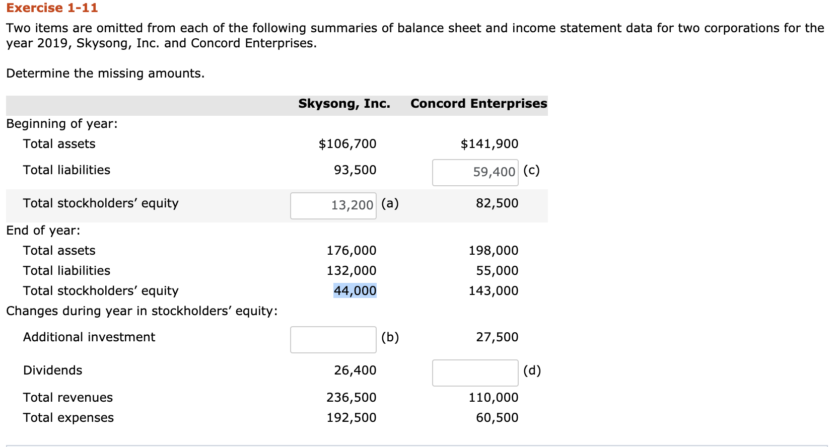  PLEASE SHOW YOUR WORK Exercise 1-11 Two items are omitted from