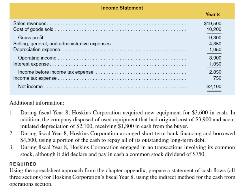 statements were issued by Hoskins Corporation for the fiscal year ended December