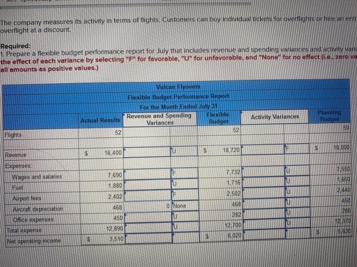 Performance Report [109-4] Vulcan Flyovers offers scenic overflights of Mount St Helens,