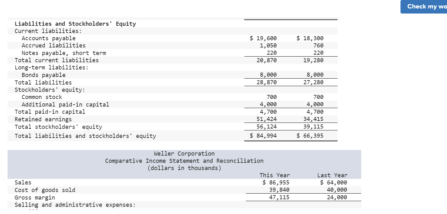 Corporation, a merchandising company, for the year ending December 31 appear below.
