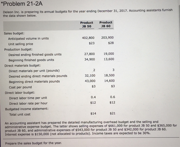  Please use the format given *Problem 21-2A Deleon Inc. is preparing