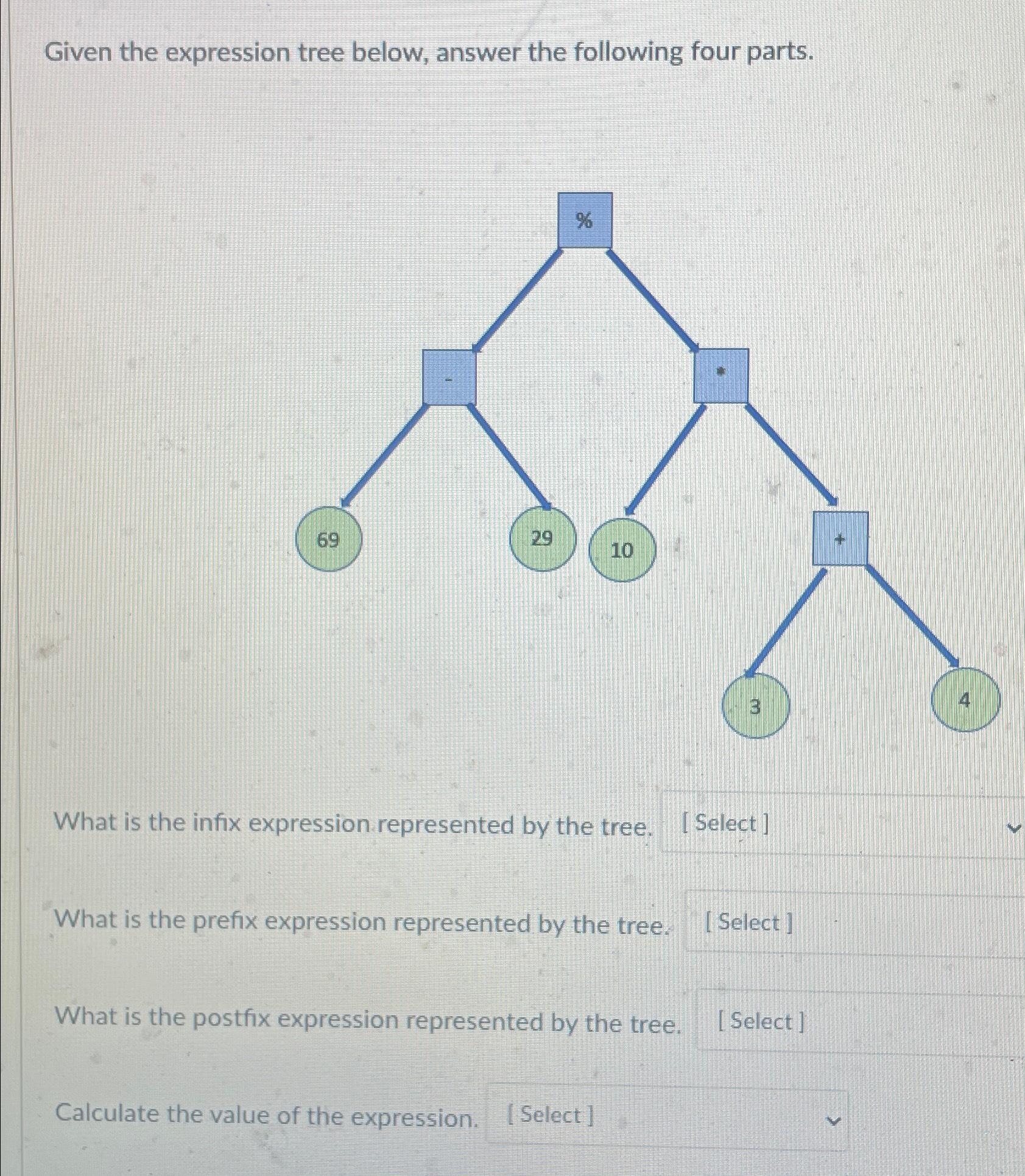  Given the expression tree below, answer the following four parts. What