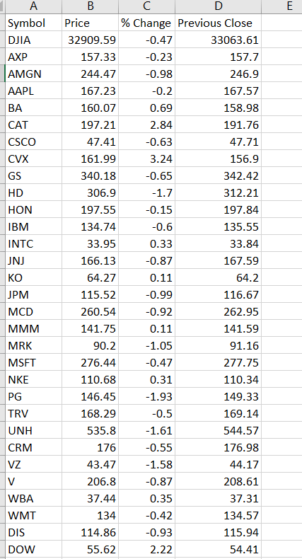 will find the value of each stock in the Dow 30 .