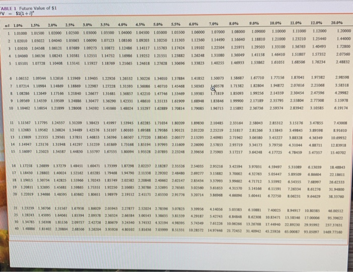 amounts (LO5-4) 0.68 points For each of the following situations involving single
