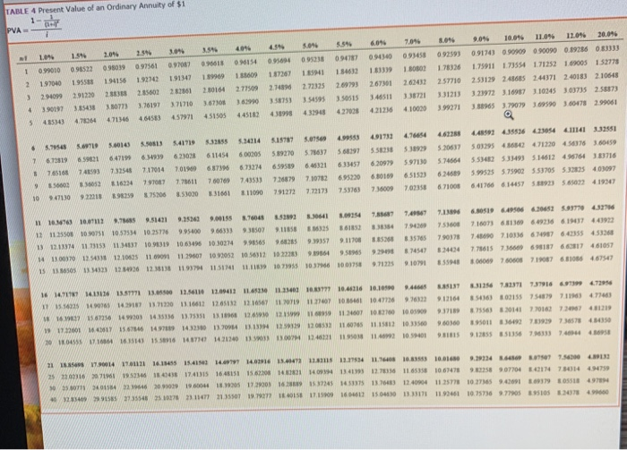 of $1. EVA of $1. PVA of $1. FVAD of $1 and