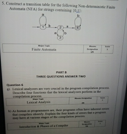  Construct a transition table for the following Non-deterministic Finite Automata (NFA)