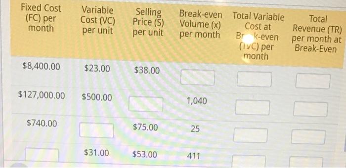 Round to the nearest cent A machine manufacturer sells each machine for
