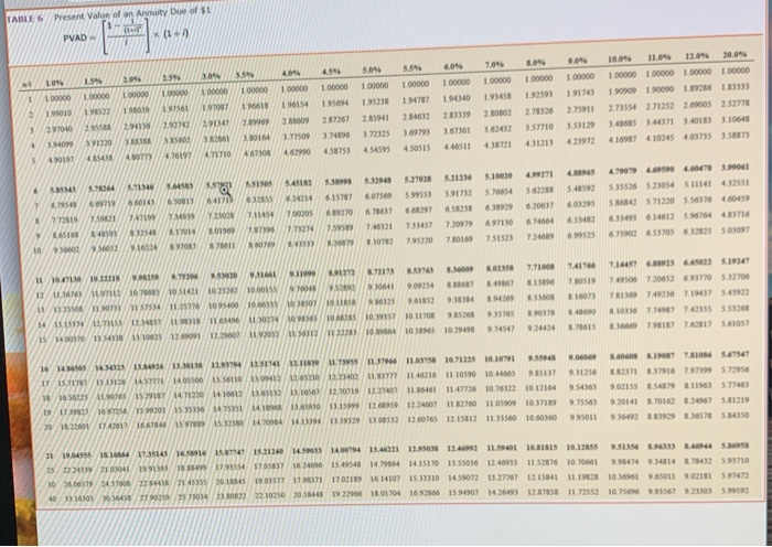 final answers to nearest whole dollar amount.) 1. $ Answer is complete