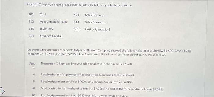  10 Received payment in full for $635 from Morrow for invoice