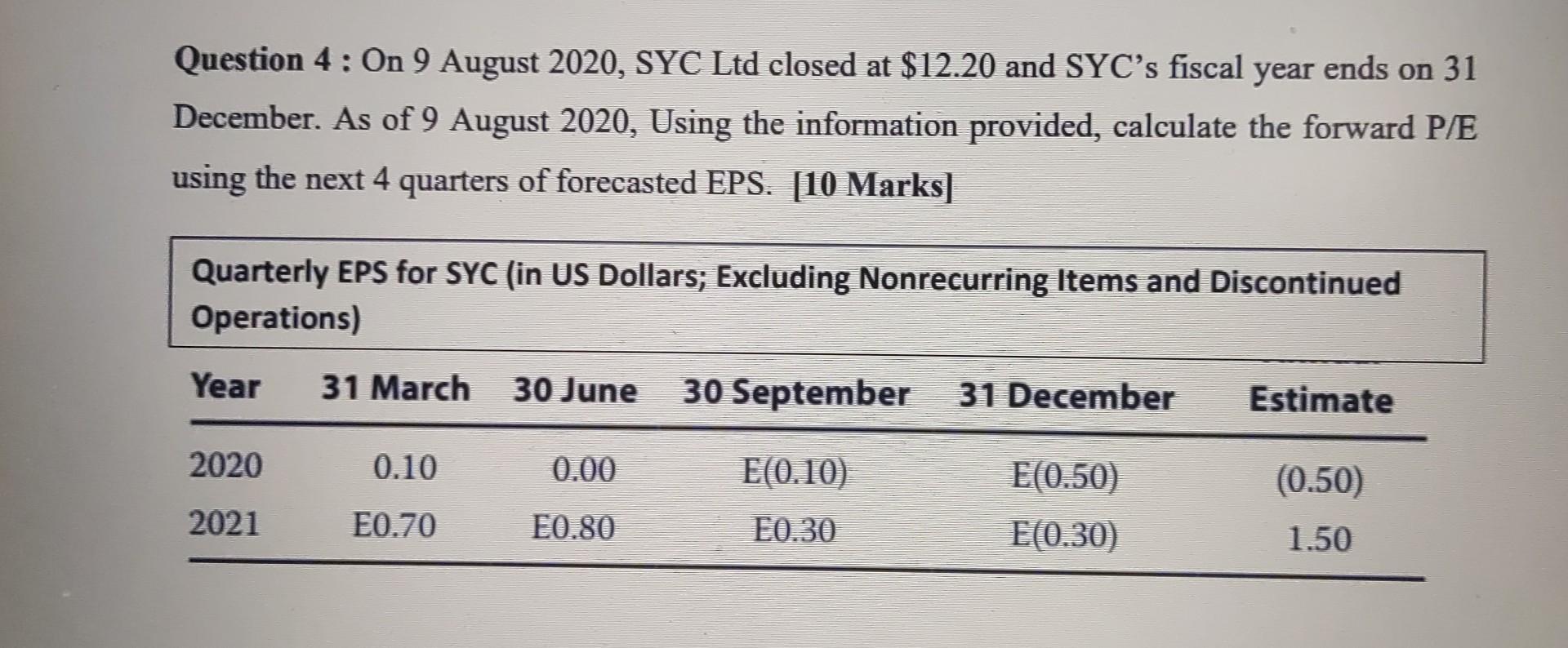 Question 4 : On 9 August 2020, SYC Ltd closed at