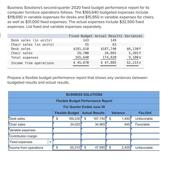  Business Solutions's second-quarter 2020 fixed budget performance report for its computer
