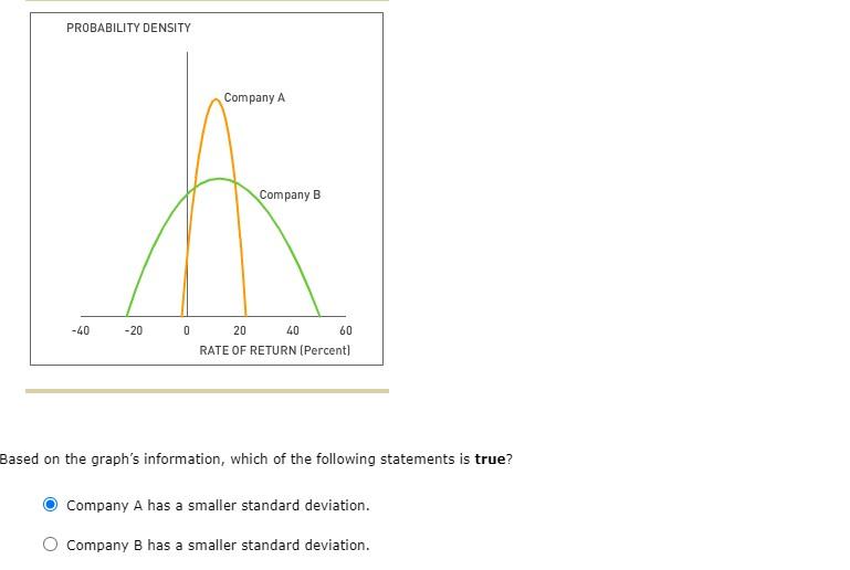 expected to occur during all possible circumstances. To compute an asset's expected