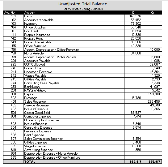 that you have been given under the Description tab into a genral