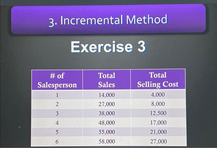  3. Incremental Method Exercise 3 Total Sales 14,000 27,000 38,000 48,000