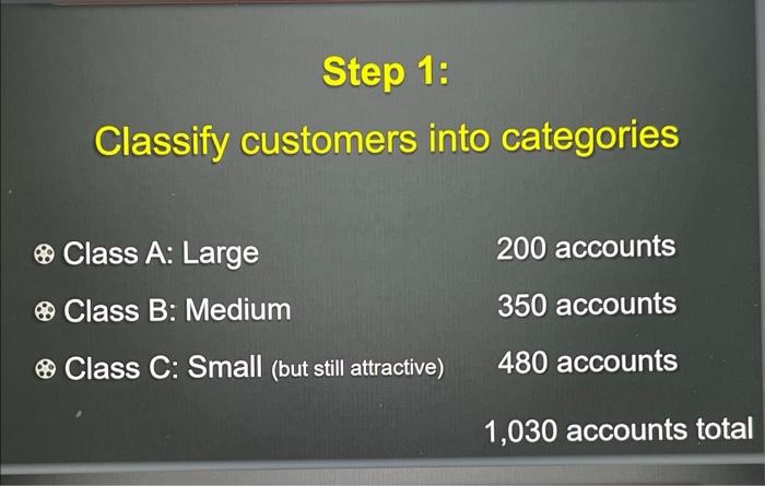 55,000 58,000 # of Salesperson 1 2 3 5 6 Total Selling