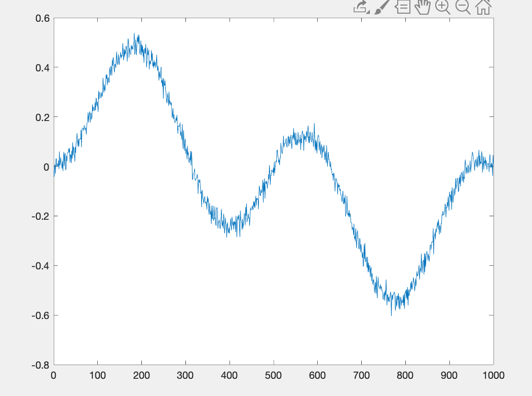 function xcor = lsdenoising % denoising using least-squares xcor= [-1.0814120288205518e-02 -4.1605052740093837e-02 3.2715248856760313e-03