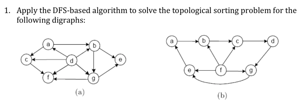  1. Apply the DFS-based algorithm to solve the topological sorting problem