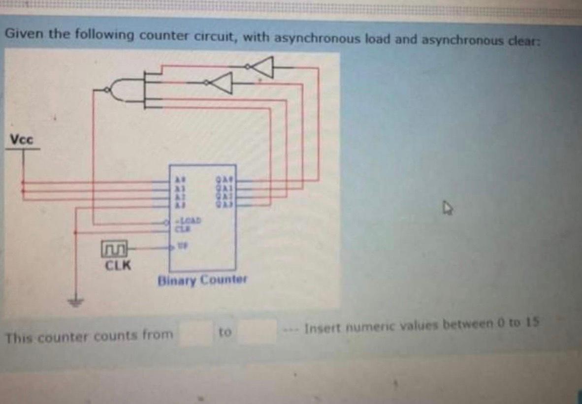  Given the following counter circuit, with asynchronous load and asynchronous clear: