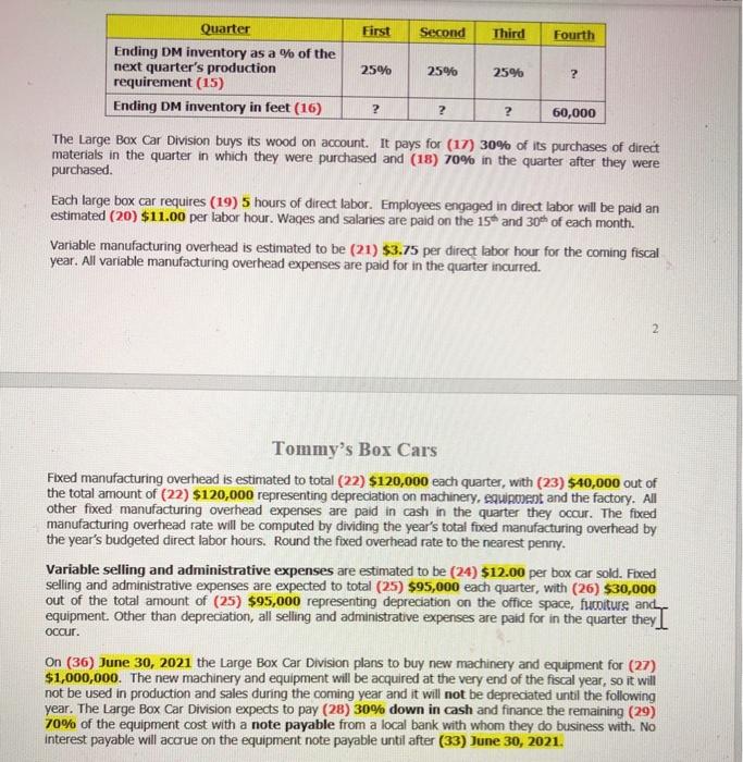 Kentucky. We need the Large Box Car Division's Master Budget for the