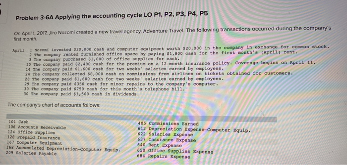  PLEASE HELP Required 3: unadjusted trial balance Required 4 Journal entry