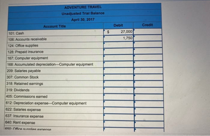 and balance sheet Required 6 General Ledger Accounts Problem 3-6A Applying the
