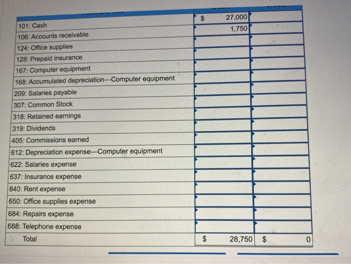 accounting cycle LO P1, P2, P3, P4, P5 On April 1, 2017,