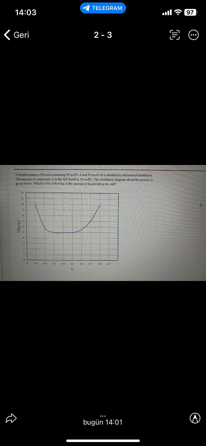 TELEGRAM 14:03 97 < Geri 2-3 ... A liquid mixture of 90