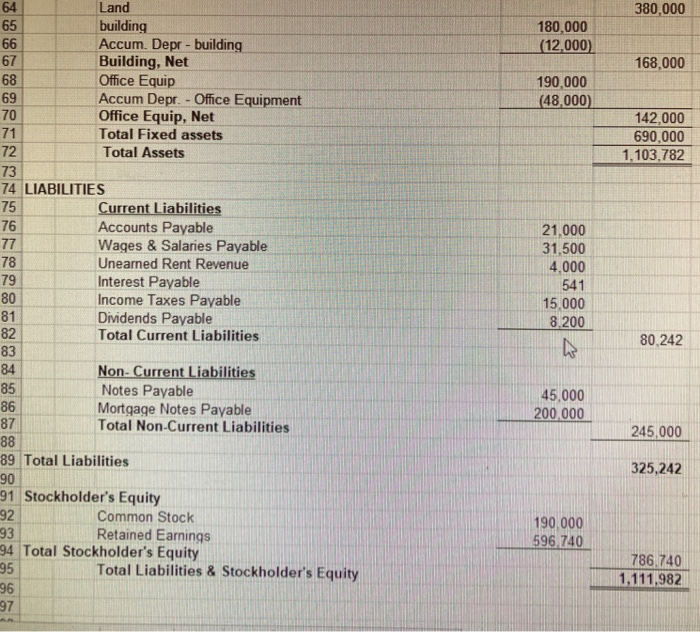 Ram, Inc. Post Closing Trial Balance December 31, 2020 Acct# Account Name