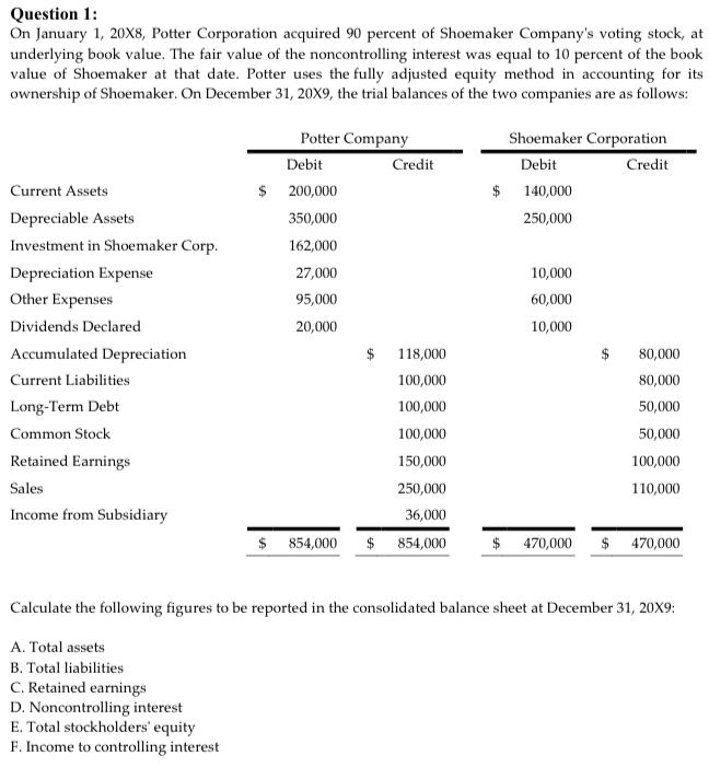  Question 1: On January 1,20X8, Potter Corporation acquired 90 percent of