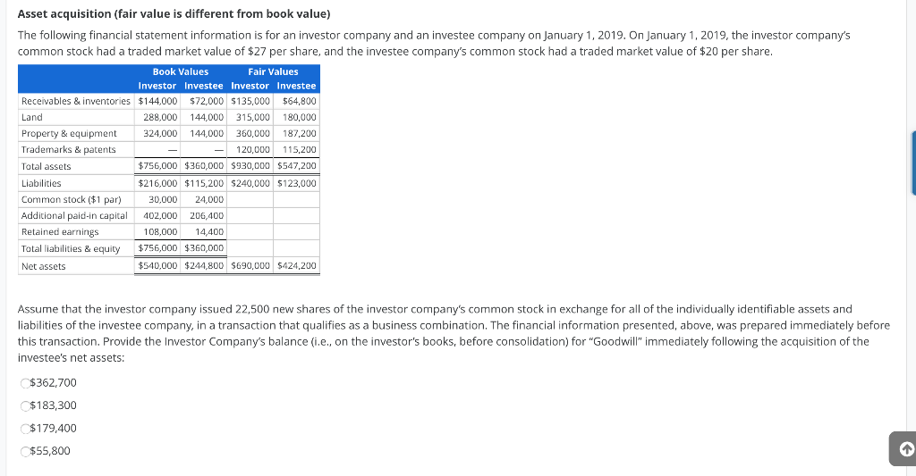  Asset acquisition (fair value is different from book value) The following