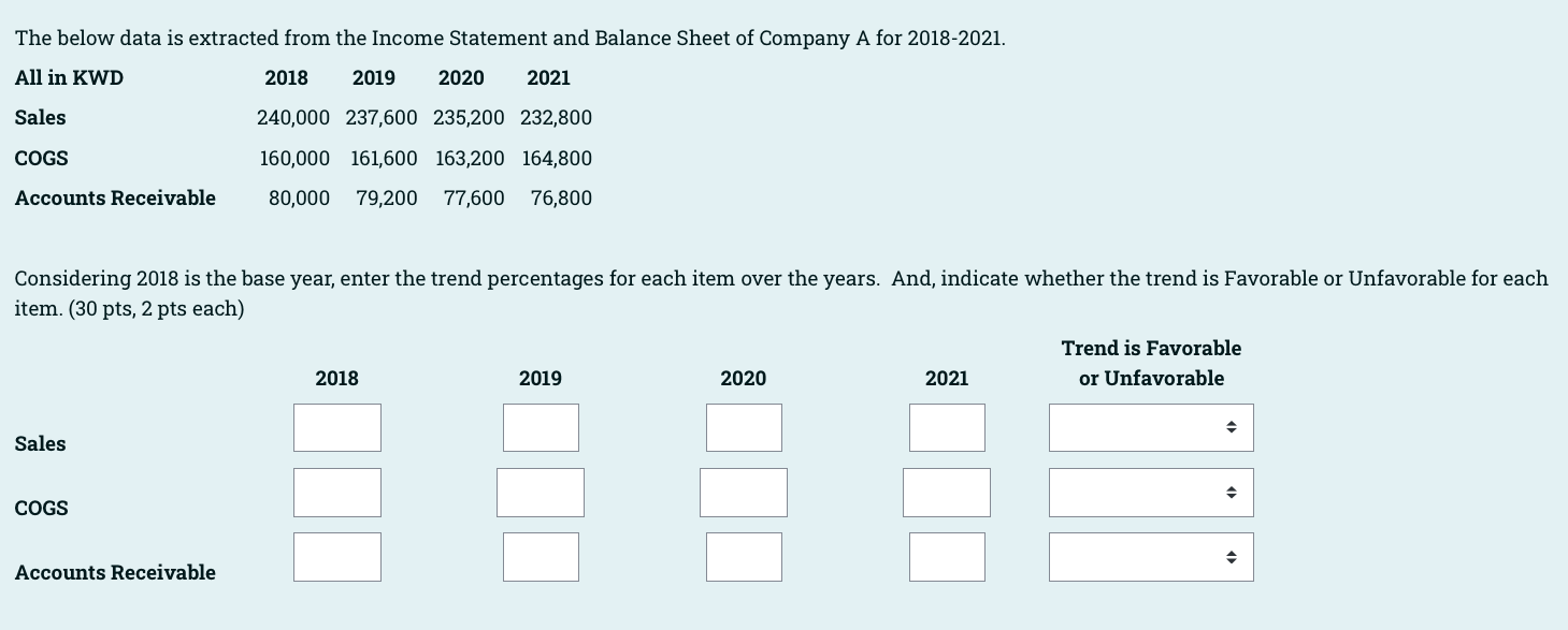  The below data is extracted from the Income Statement and Balance