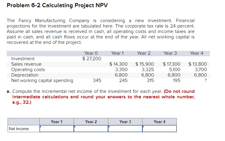  Problem 6-2 Calculating Project NPV The Fancy Manufacturing Company is considering