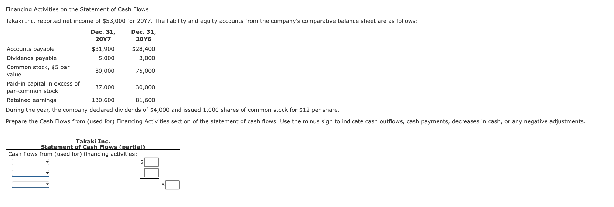 help would be very appreciated Financing Activities on the Statement of Cash