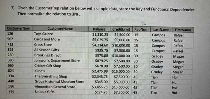  sql Given the CustomerRep relation below with sample data, state the
