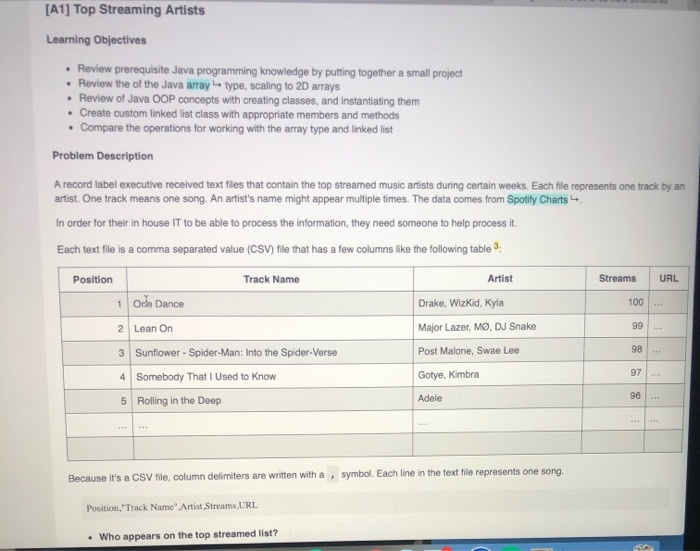  assignment is for data structure [A1] Top Streaming Artists Learning Objectives