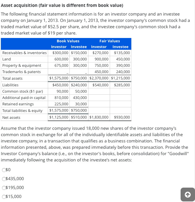 Asset acquisition (fair value is different from book value) The following