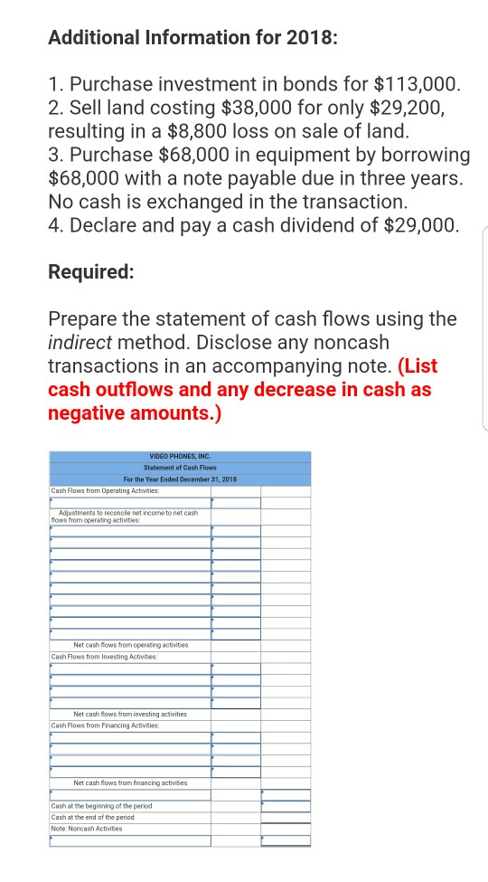 11-3) The income statement, balance sheets, and additional information for Video Phones,