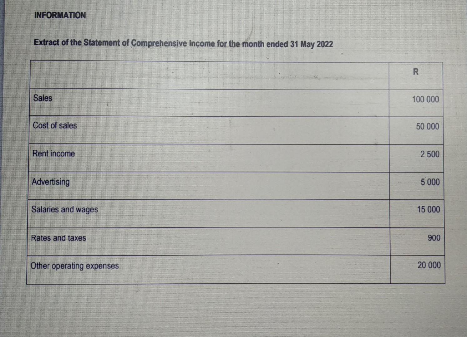 Please help it's urgent. The format for debtors collection schedule is