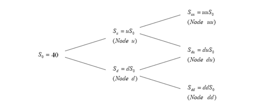 a maturity of 6 months and a strike of $41. The current