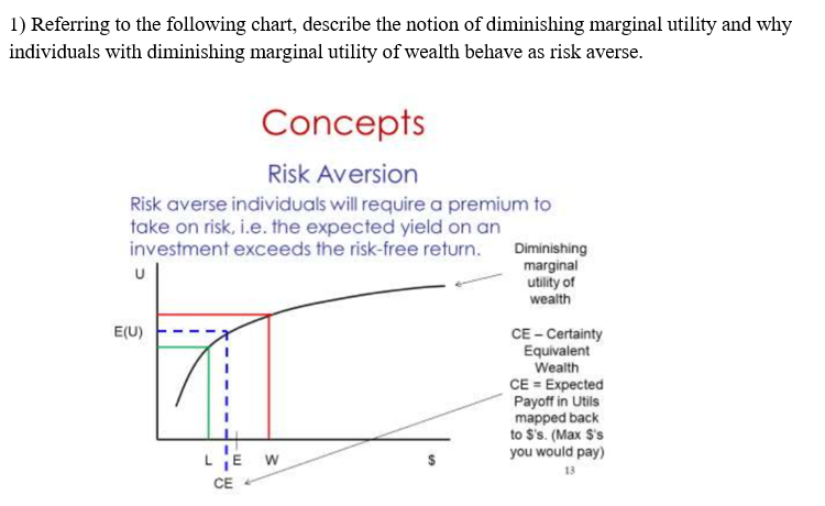 Please when answering the question reference the chart such as points L,