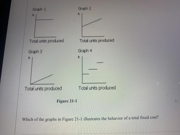  Graph 1 Graph 2 Total units produced Total units produced Graph